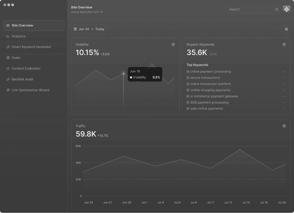 Product dashboard preview